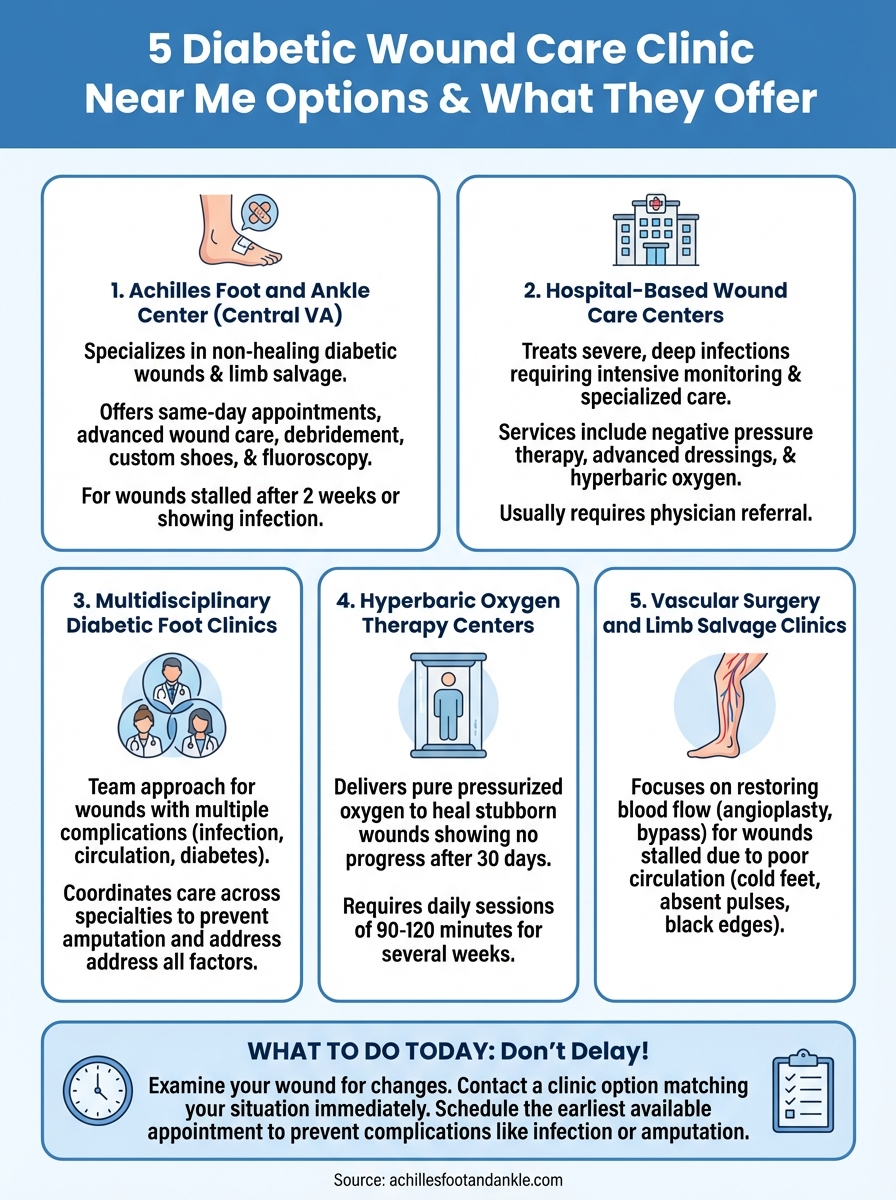diabetic wound care clinic near me infographic