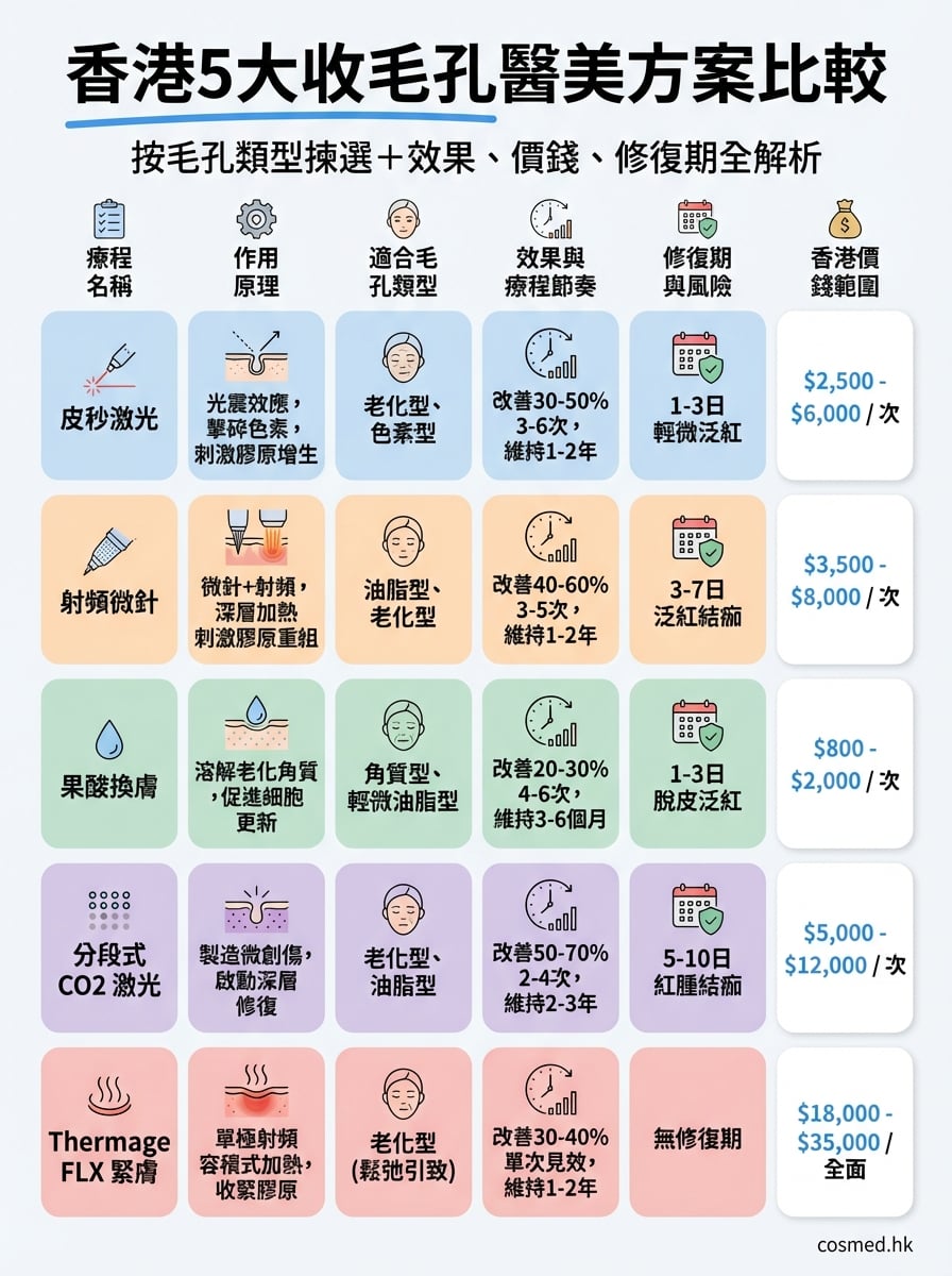 收毛孔療程推介 infographic