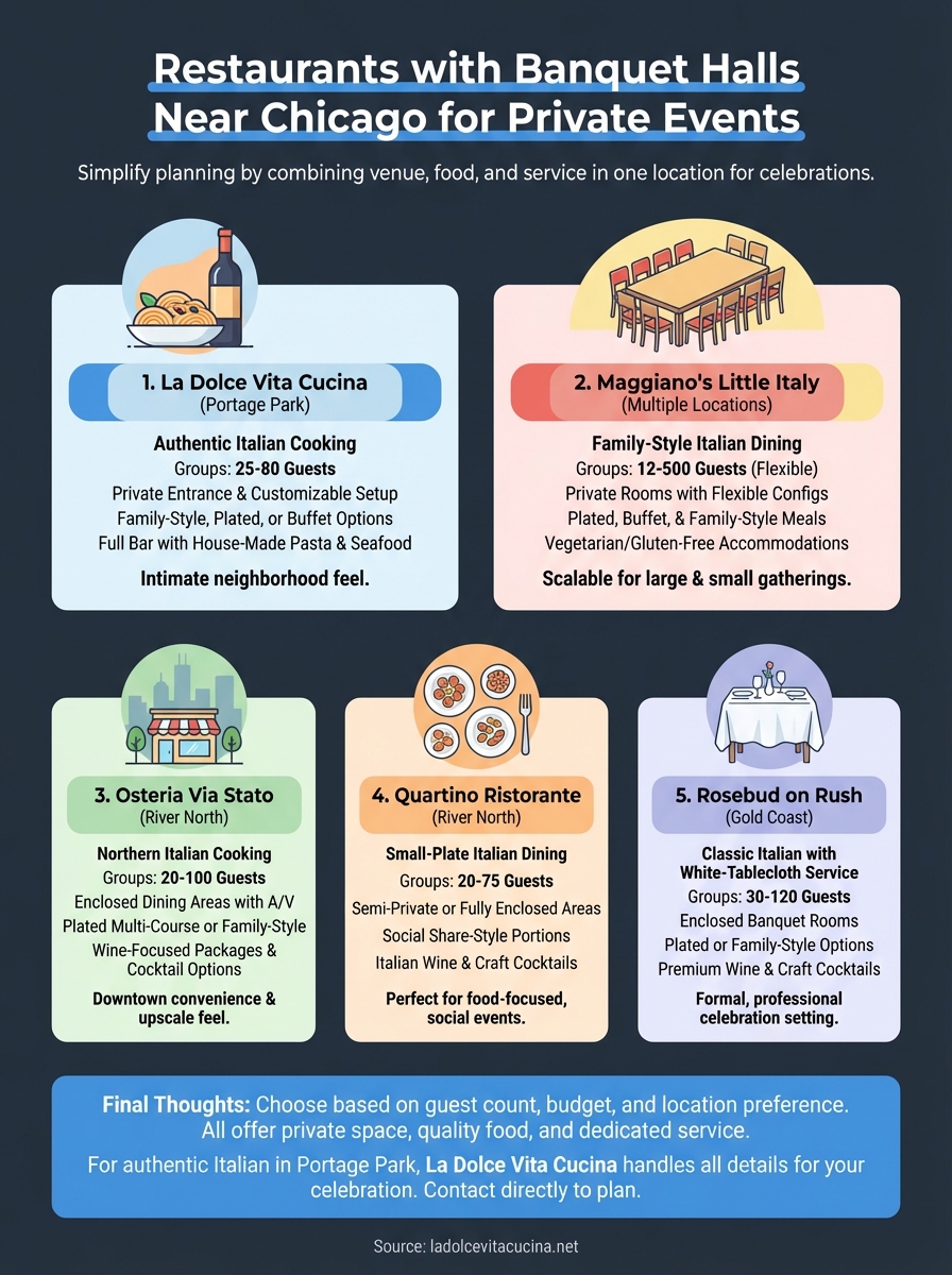 restaurants with banquet halls near me infographic