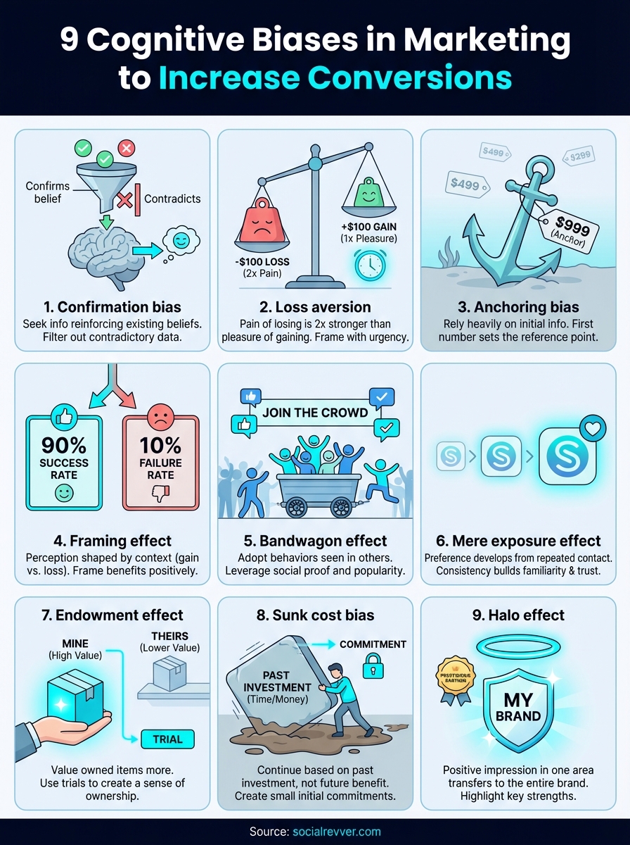 cognitive biases in marketing infographic