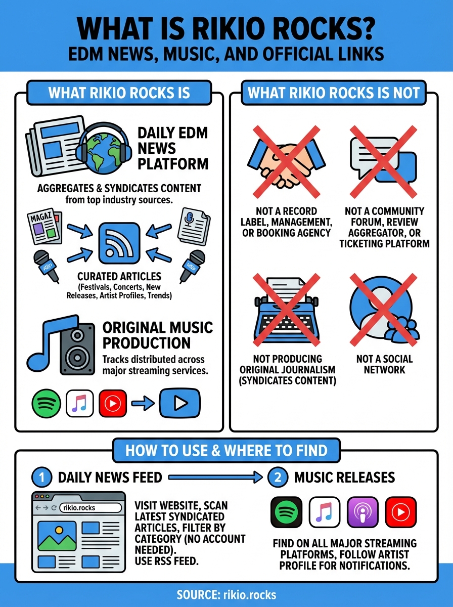 rikio rocks infographic