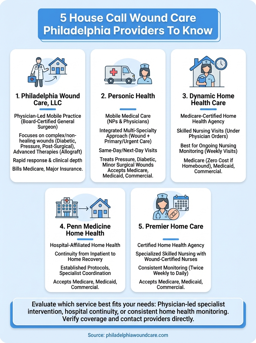 5 House Call Wound Care Philadelphia Providers To Know - Philadelphia ...