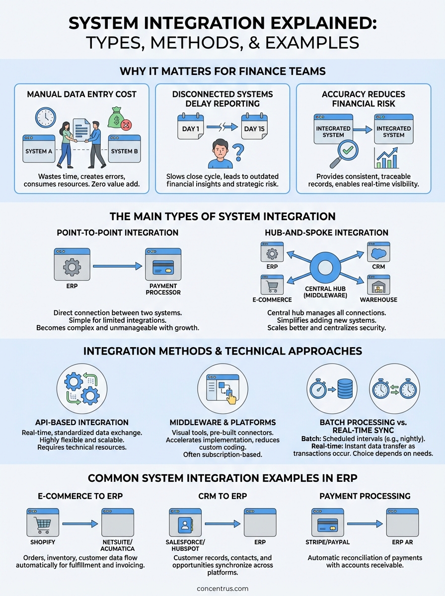 system integration explained infographic