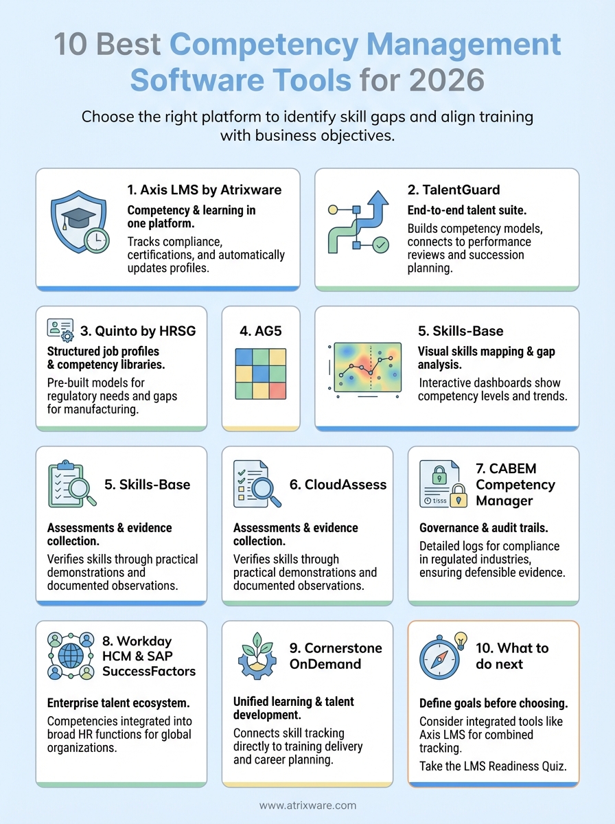 best competency management software infographic