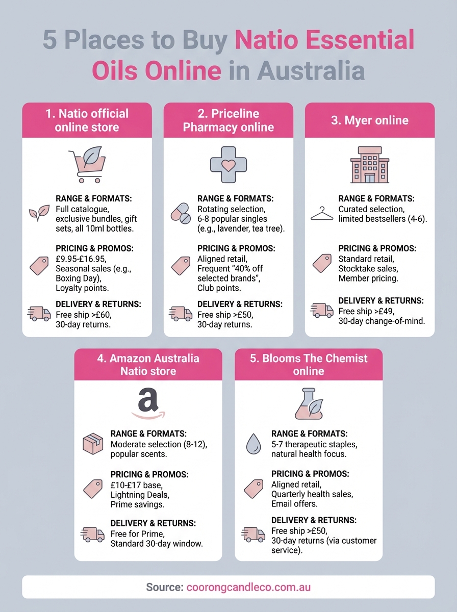 natio essential oils infographic