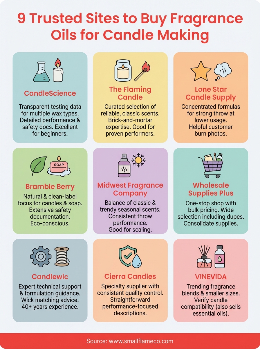 buy fragrance oils for candle making infographic