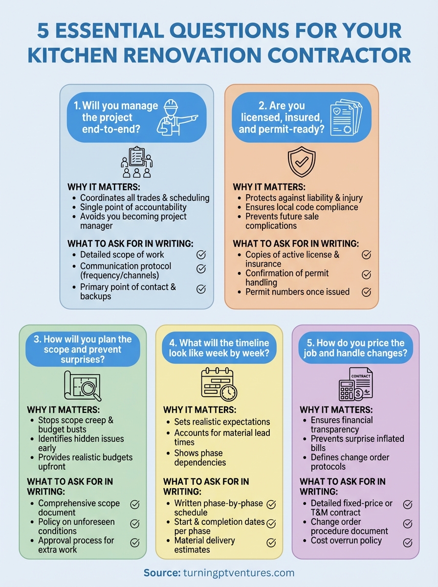 kitchen renovation contractor near me infographic