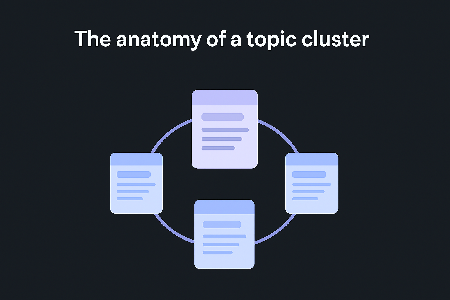 The anatomy of a topic cluster