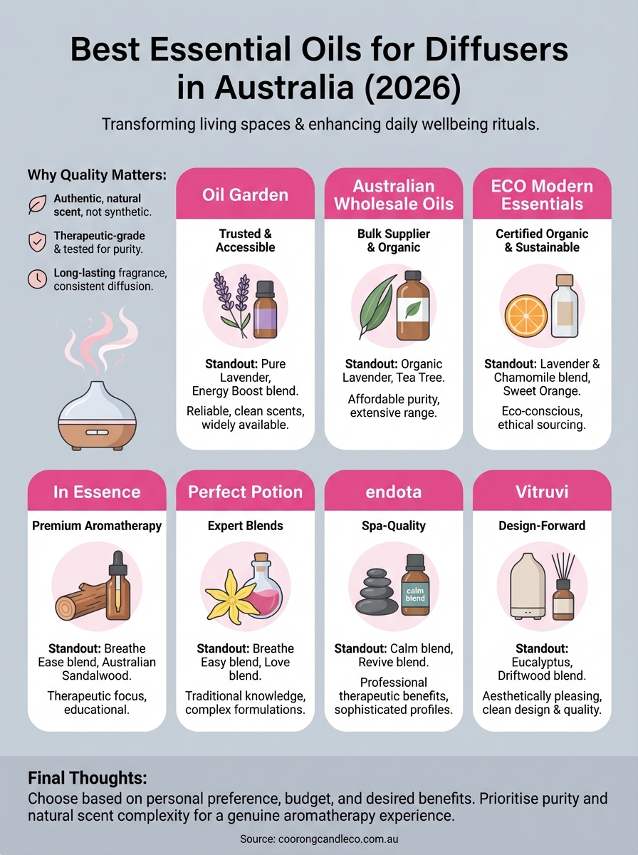 best essential oils for diffusers infographic