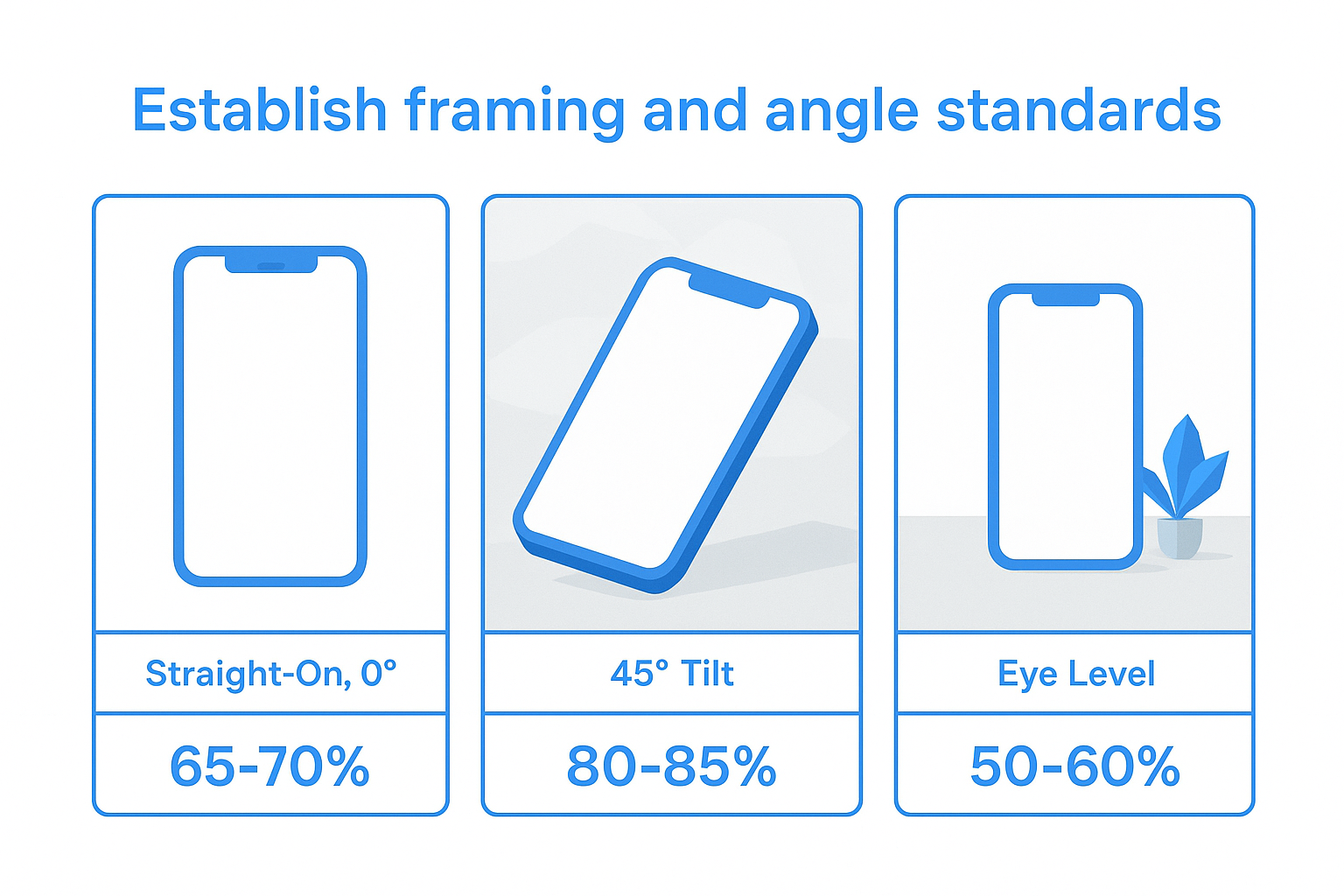Establish framing and angle standards