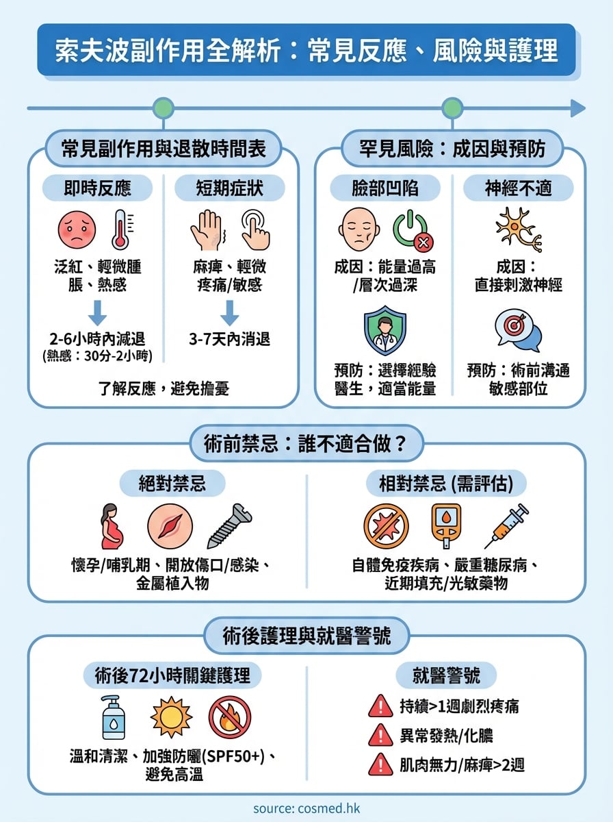 索夫波副作用 infographic