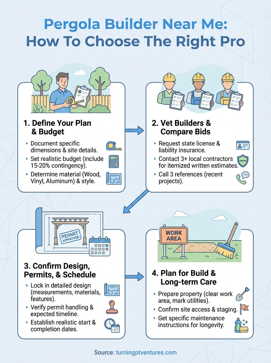 pergola builder near me infographic