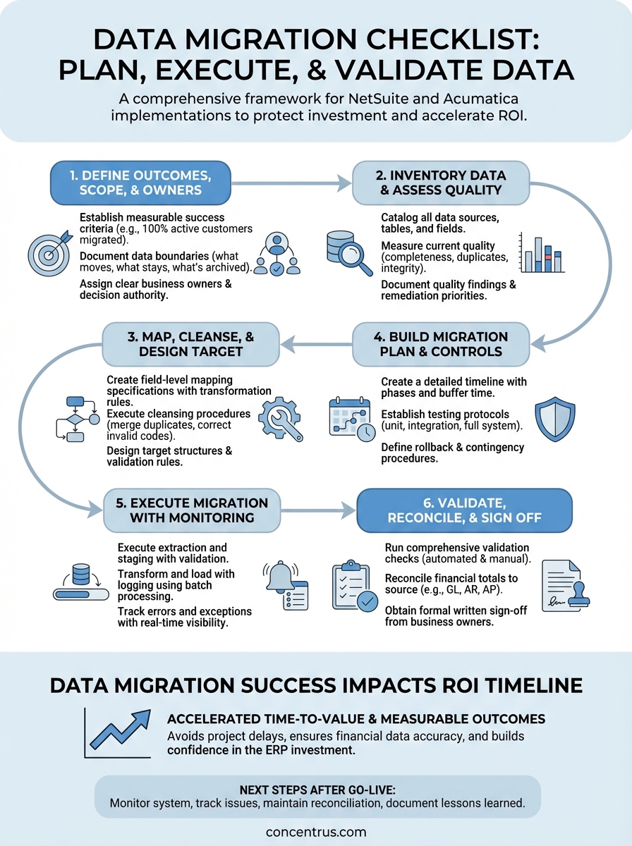 data migration checklist infographic