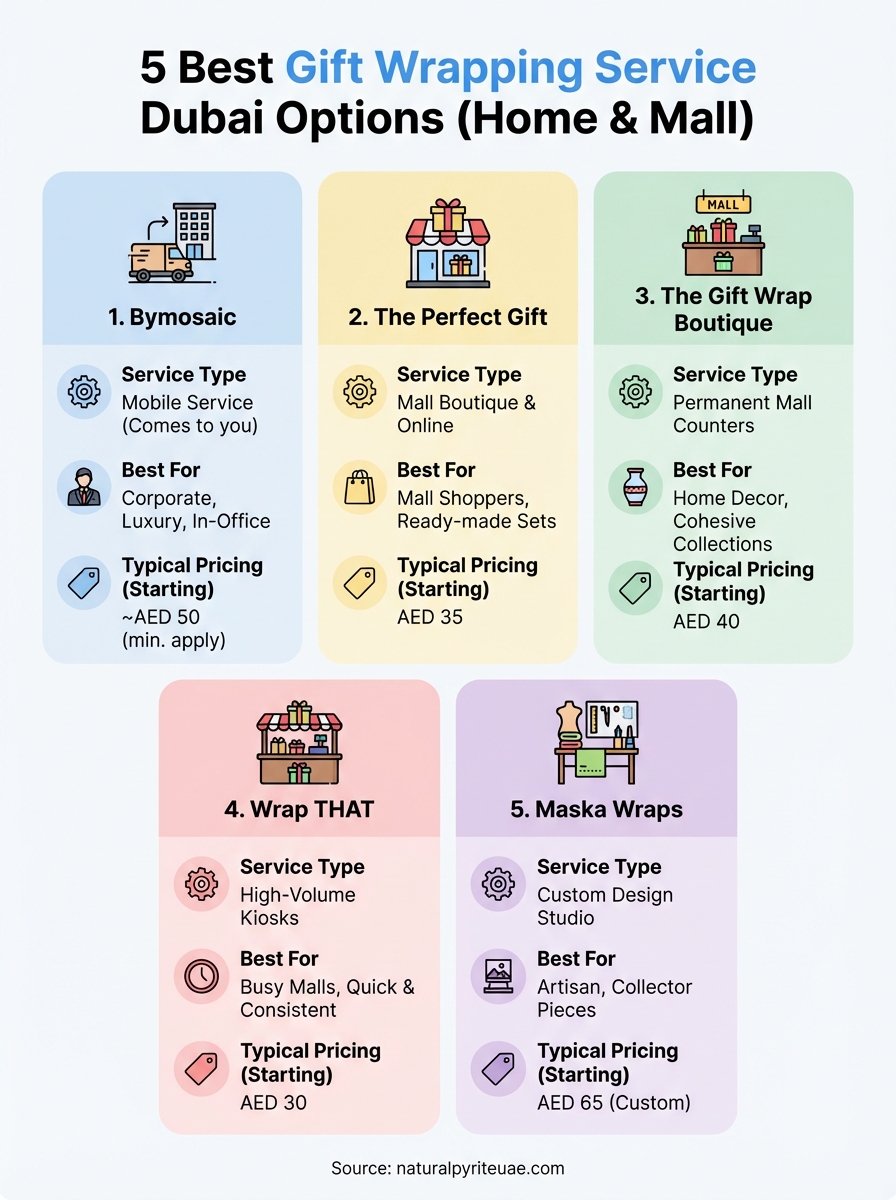 gift wrapping service dubai infographic
