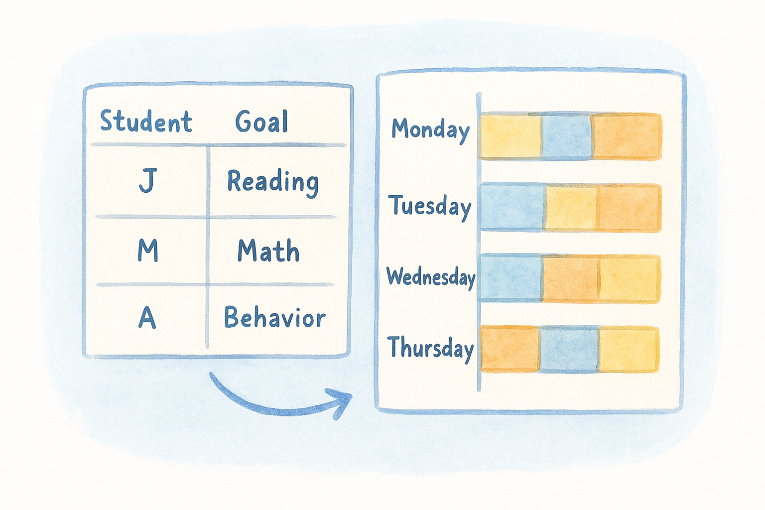 Map goals to your schedule
