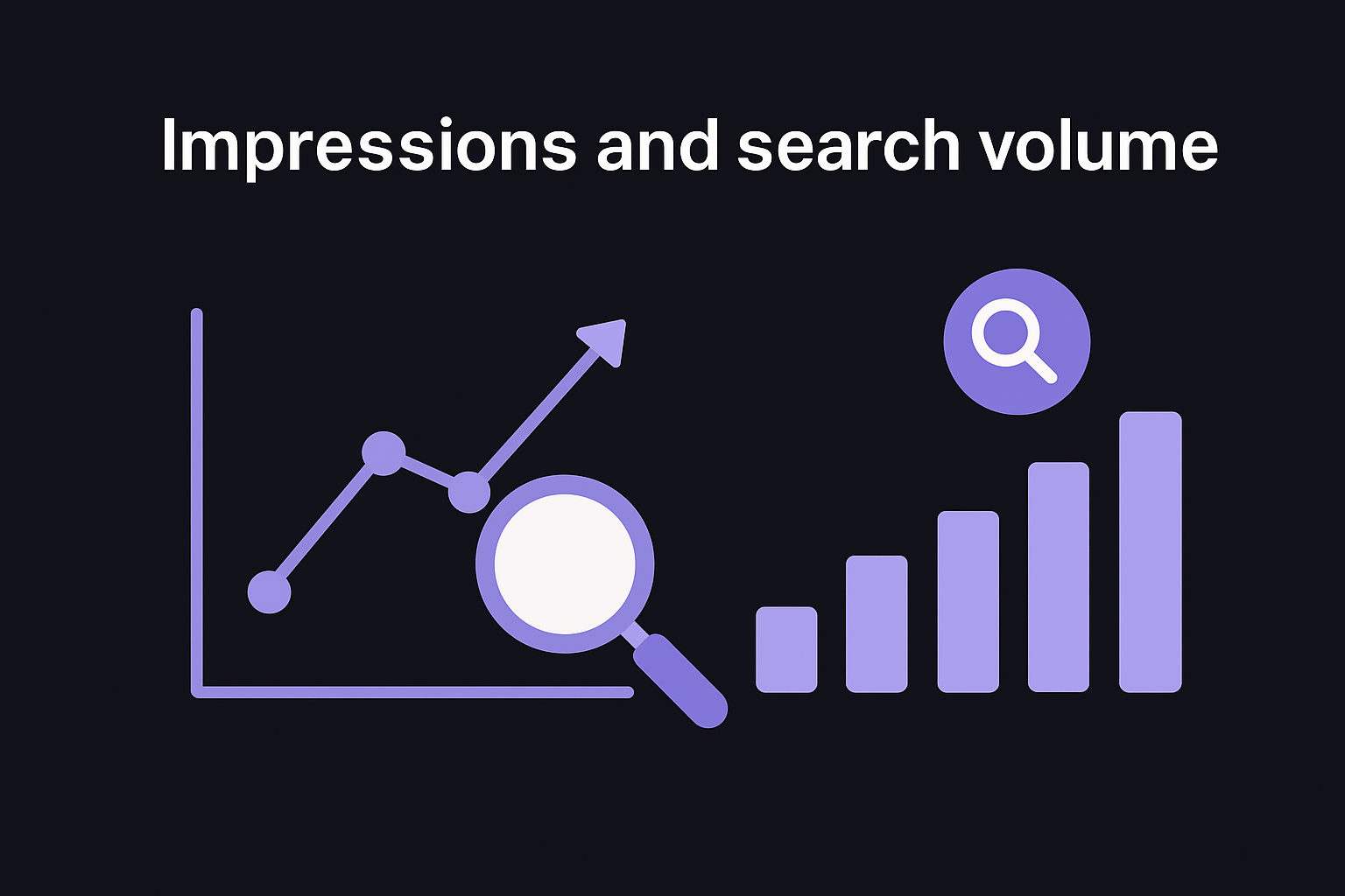 Impressions and search volume