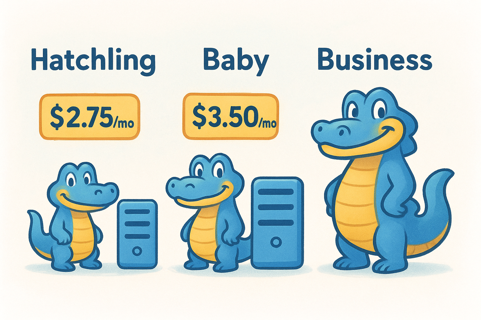 Shared hosting tiers