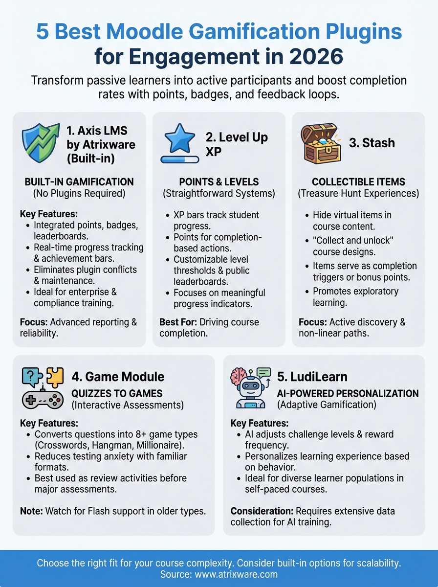 moodle gamification plugins infographic