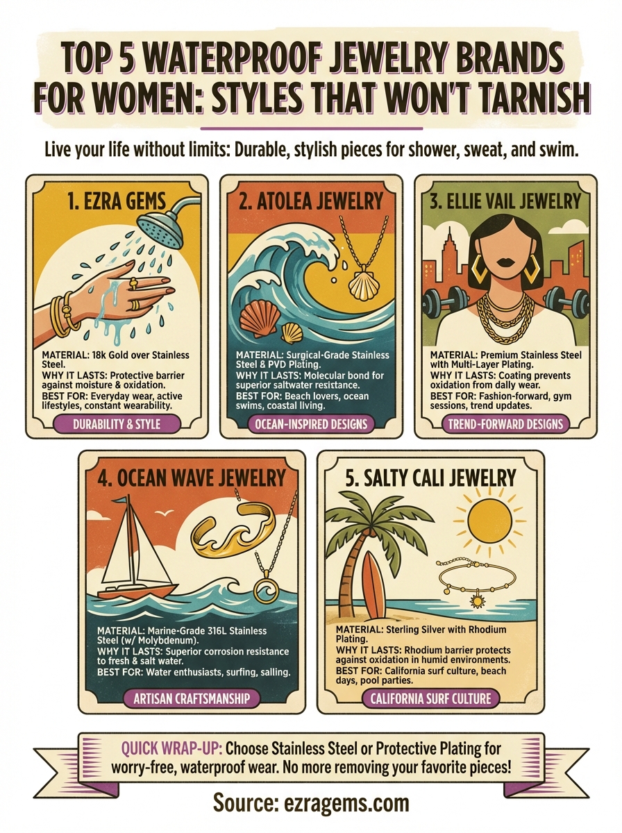 waterproof jewelry brand for women infographic