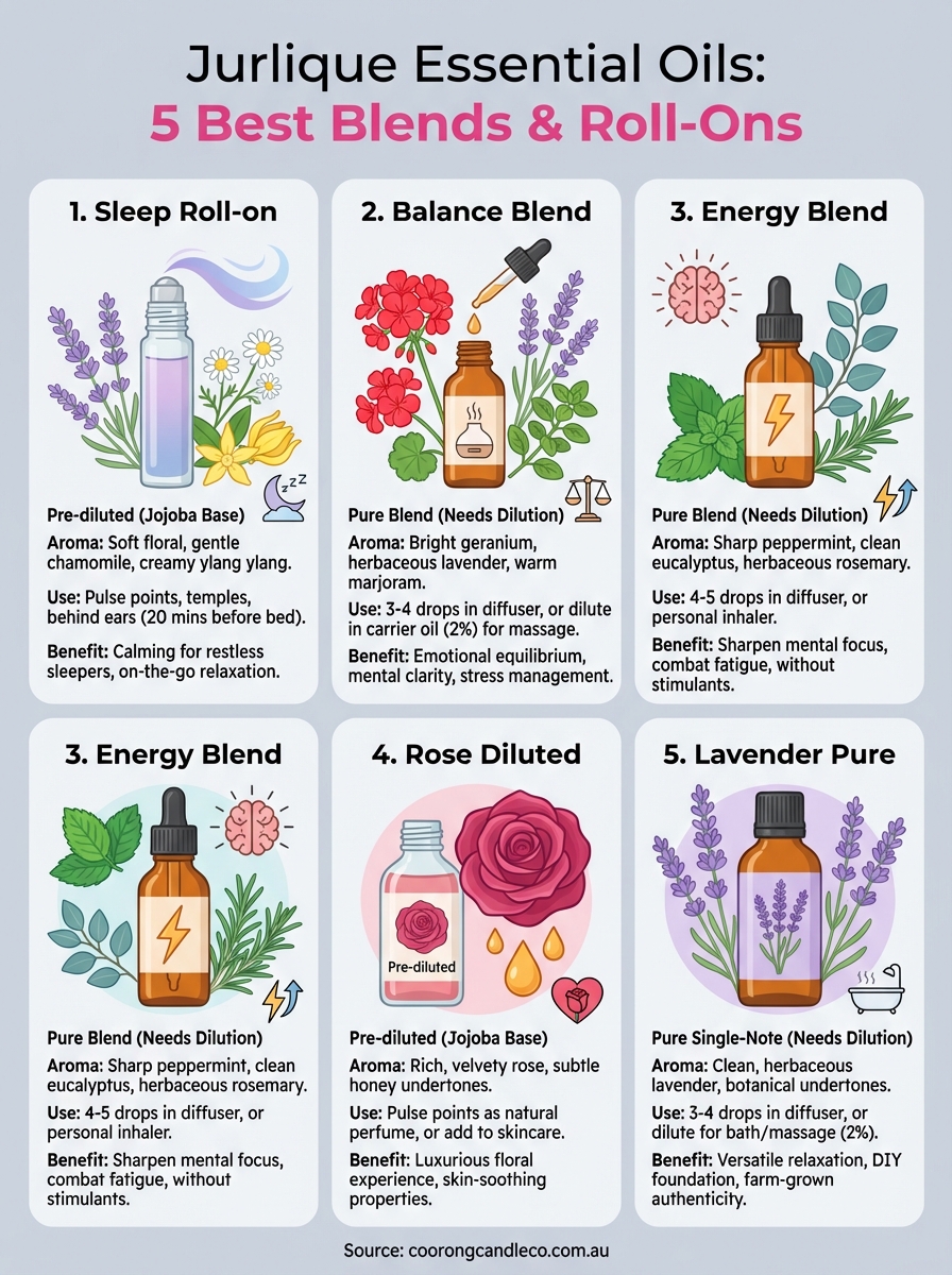 jurlique essential oils infographic