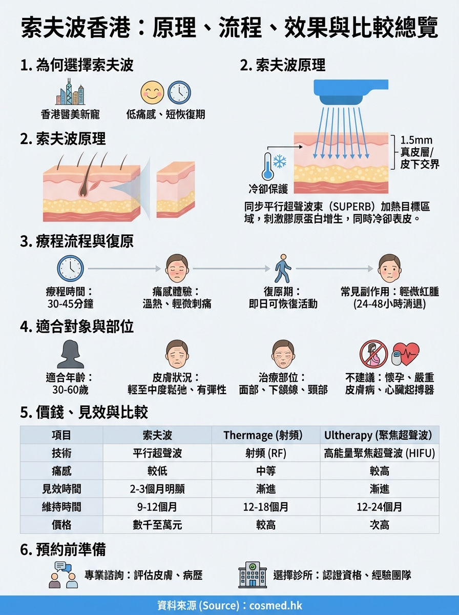 索夫波香港 infographic