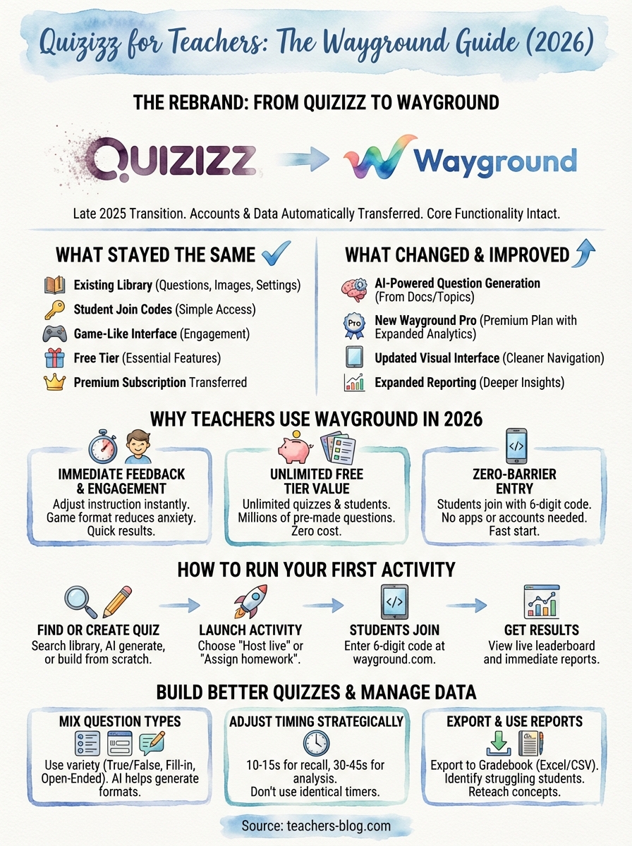 quizizz for teachers infographic