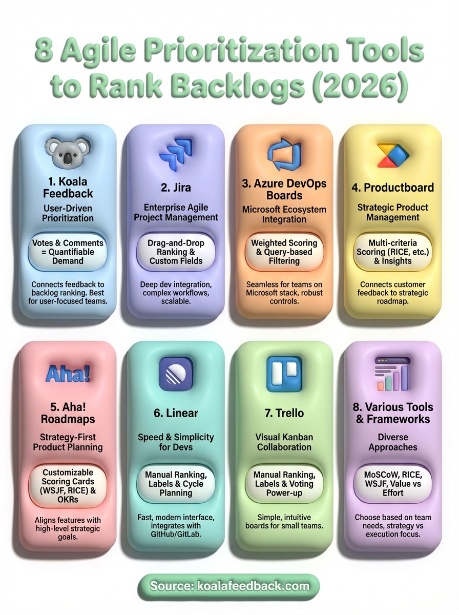 agile prioritization tools infographic