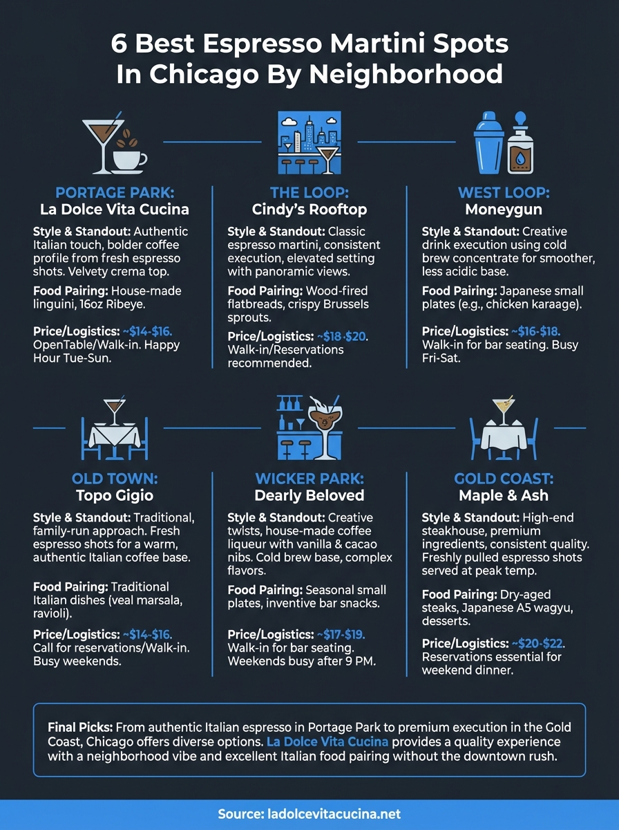 best espresso martini chicago infographic