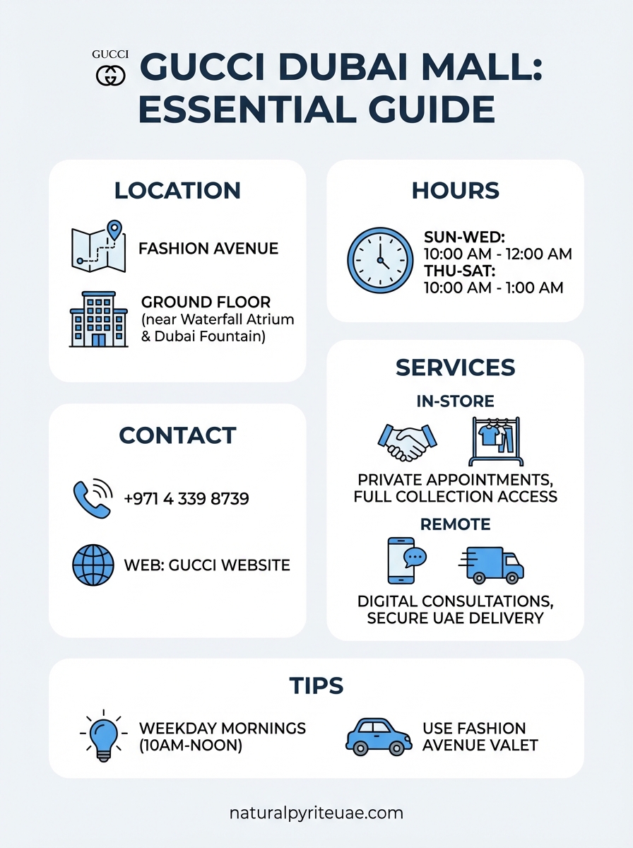 gucci dubai mall infographic