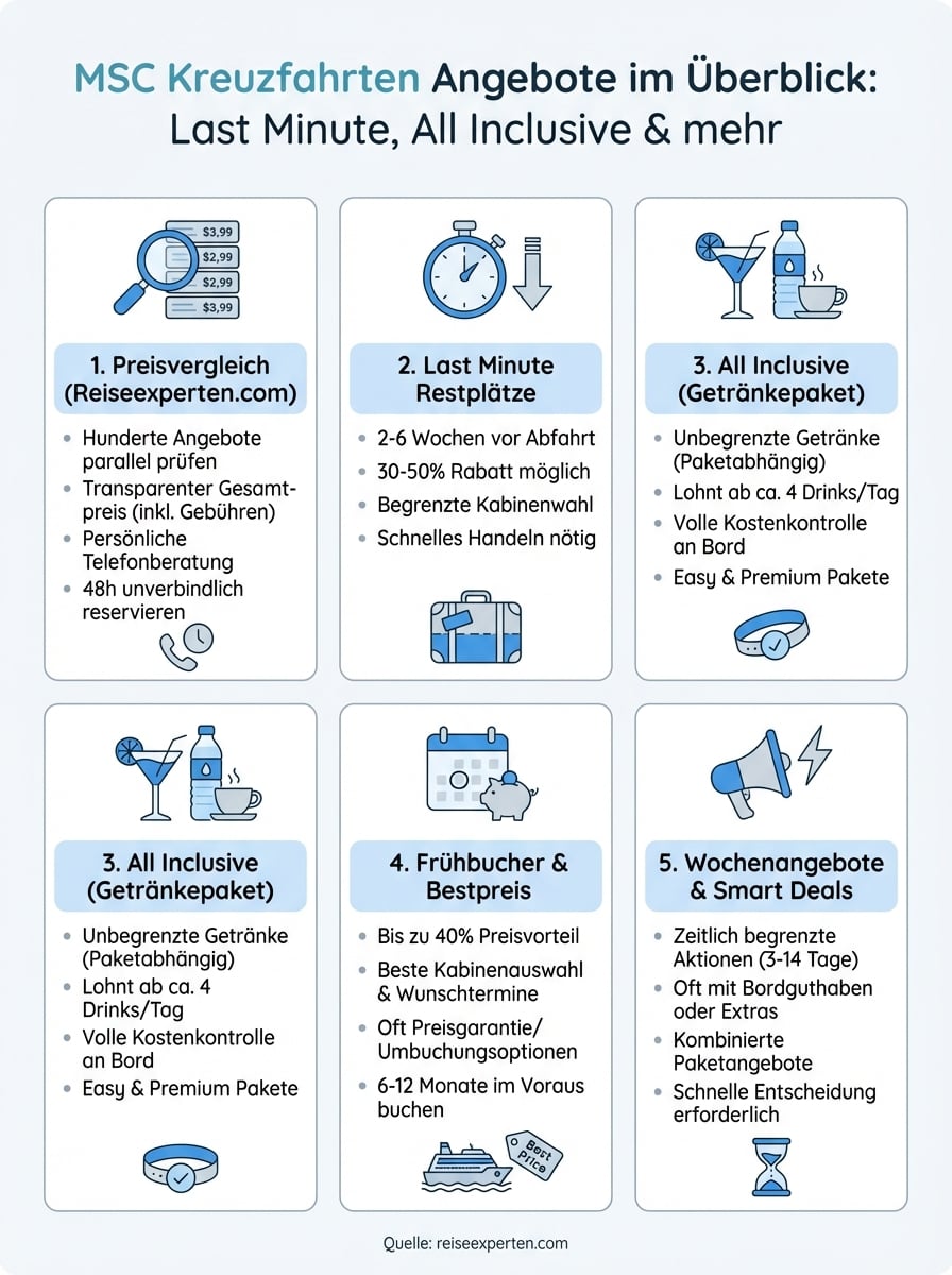 msc kreuzfahrten angebote infographic