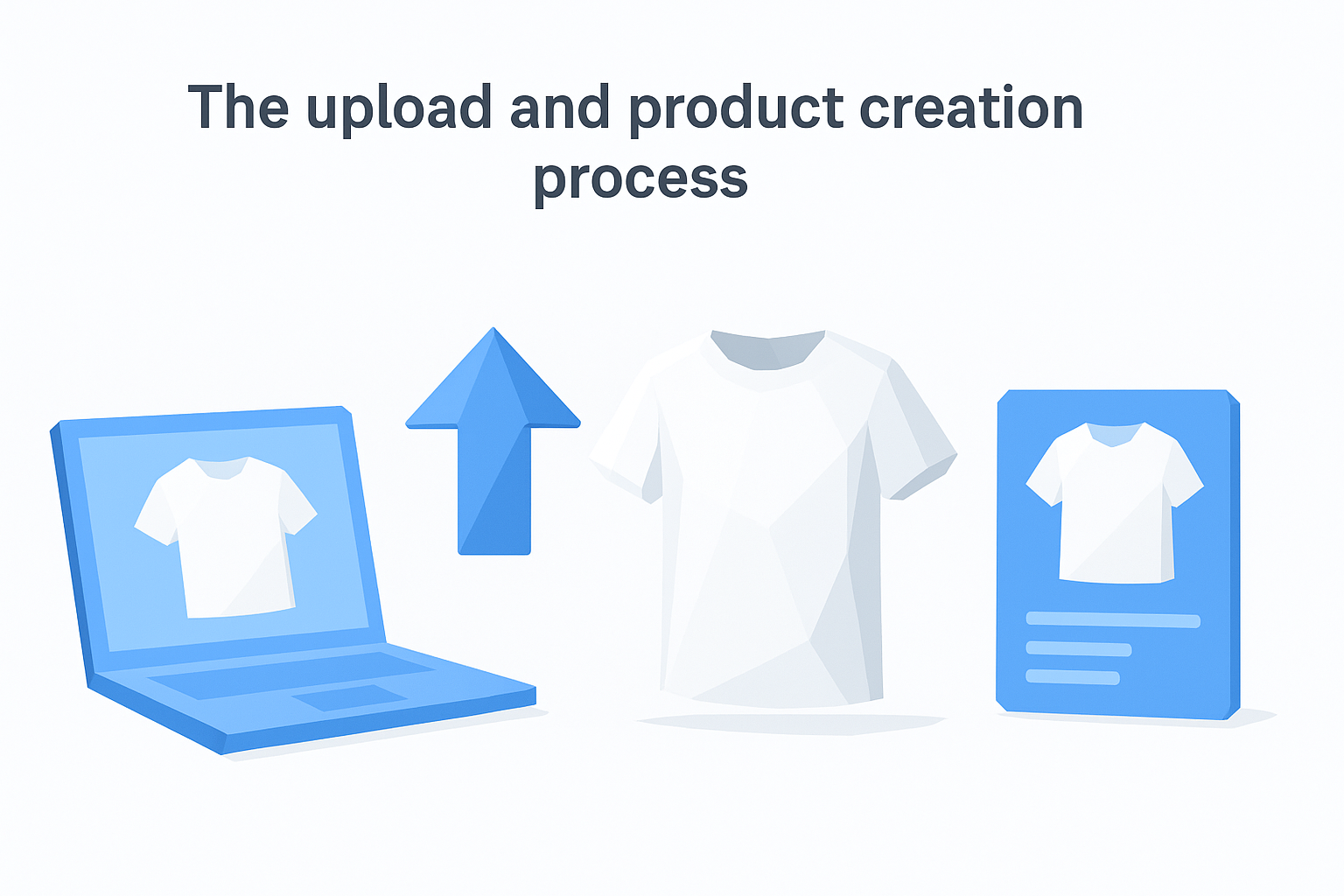 The upload and product creation process