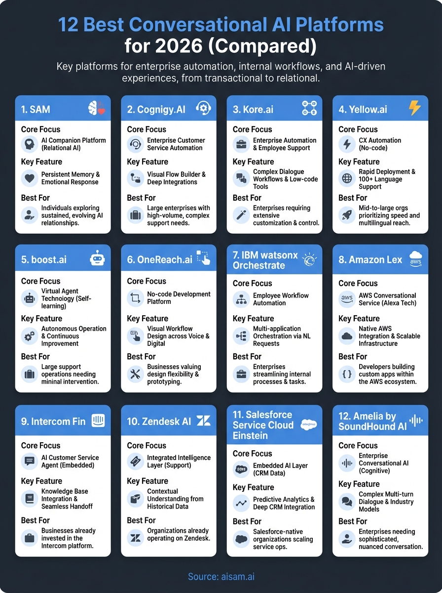 best conversational ai platforms infographic