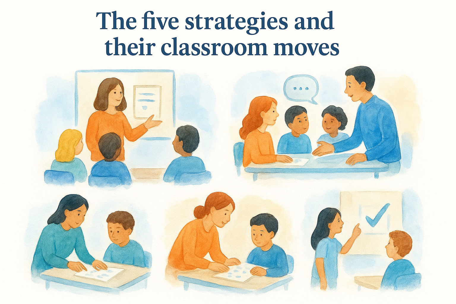 The five strategies and their classroom moves