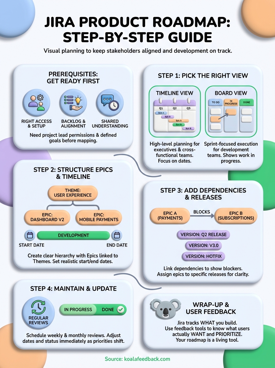jira product roadmap infographic