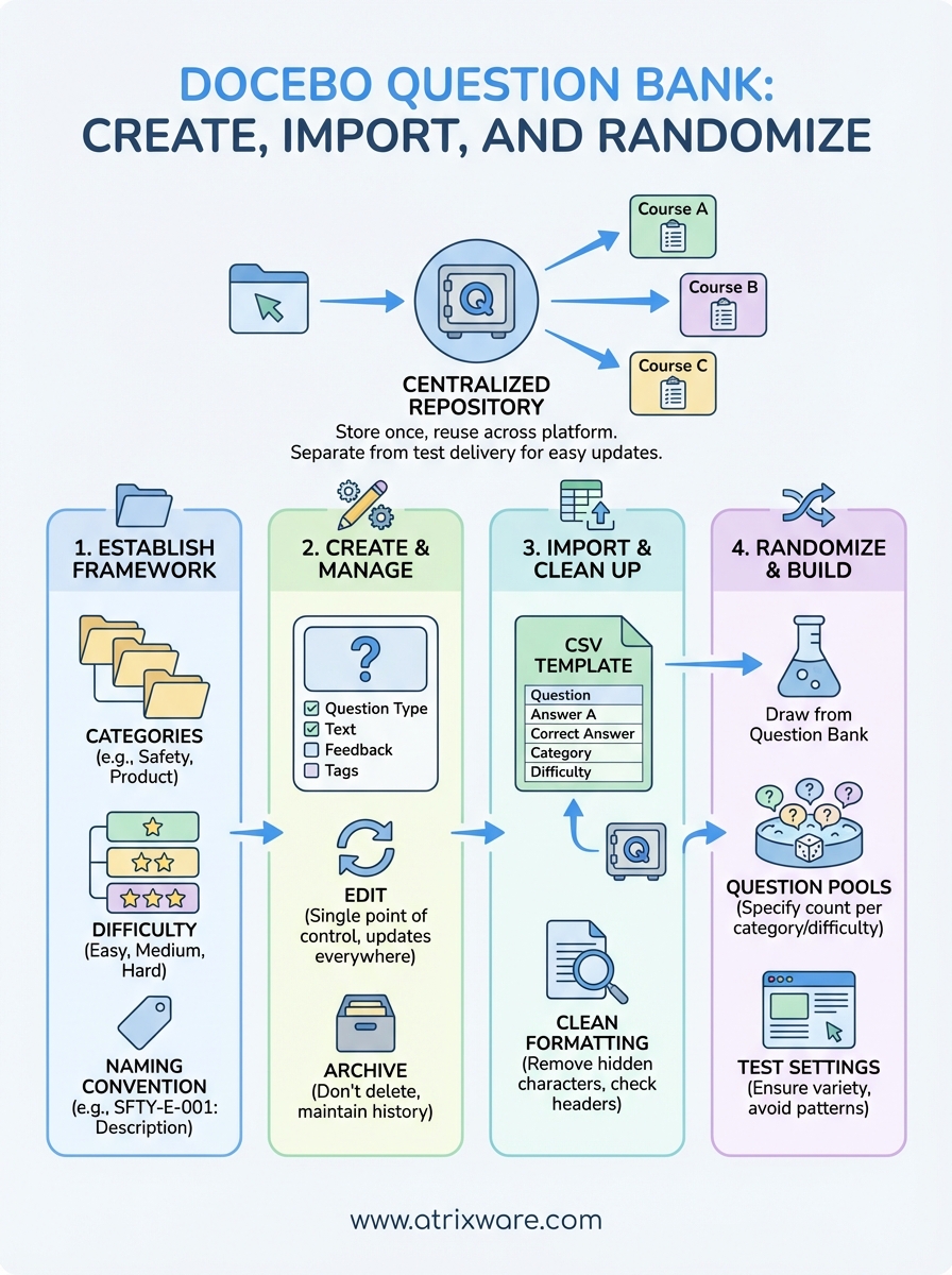docebo question bank infographic