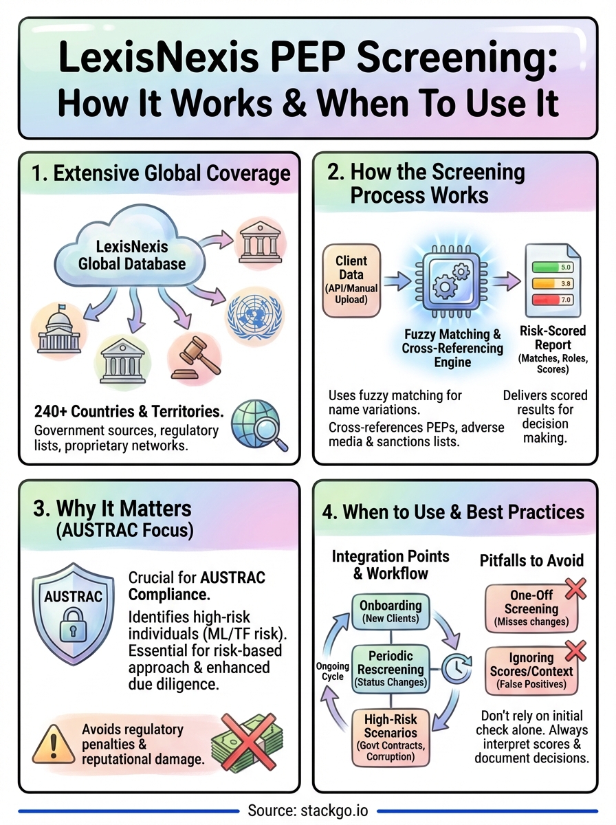 lexisnexis pep screening infographic