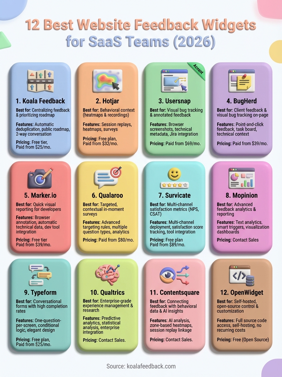 website feedback widget infographic