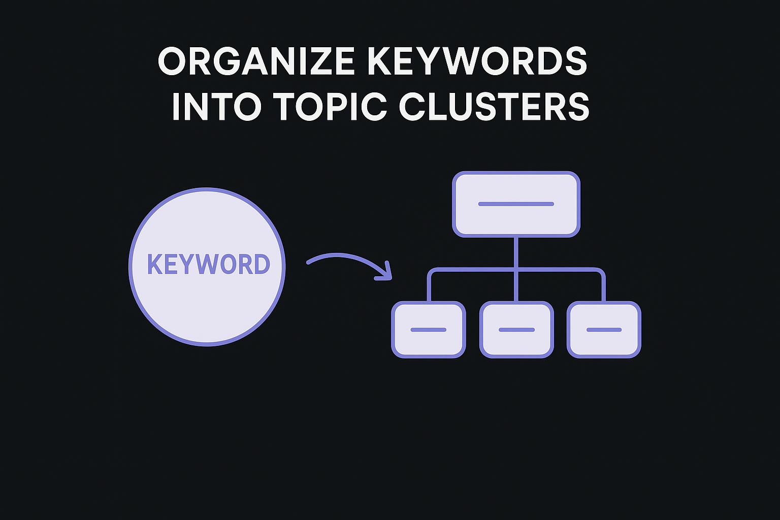 Organize keywords into topic clusters