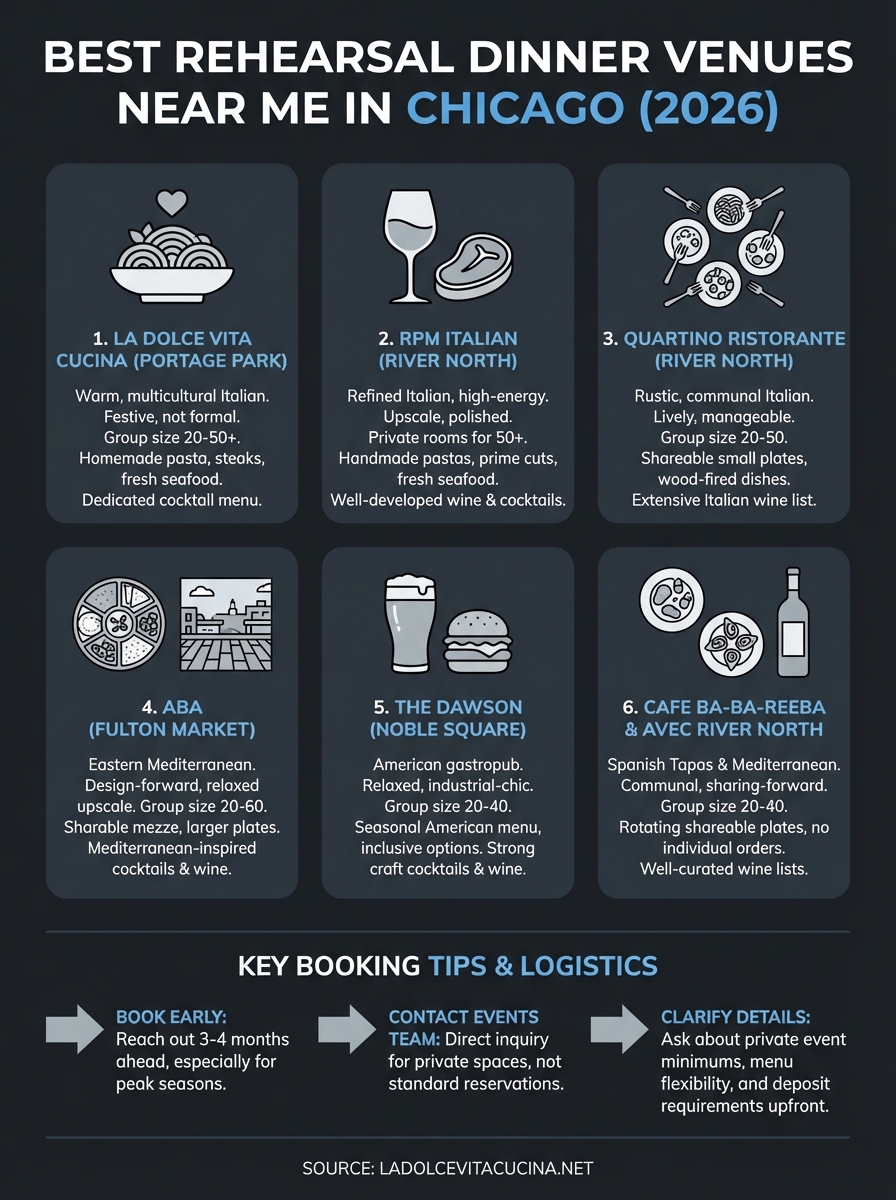 best rehearsal dinner venues near me infographic