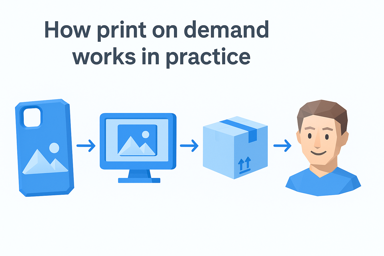 How print on demand works in practice