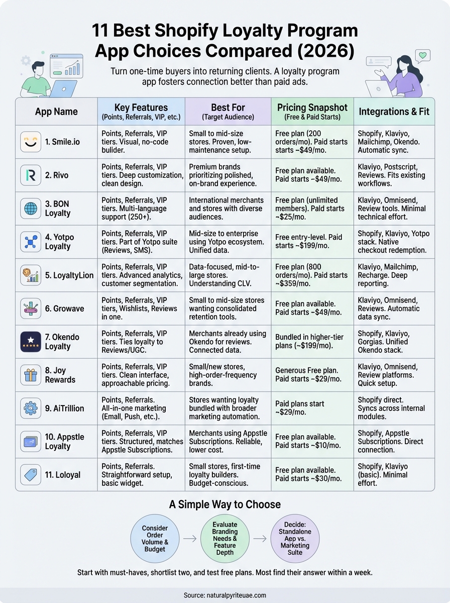 shopify loyalty program app infographic