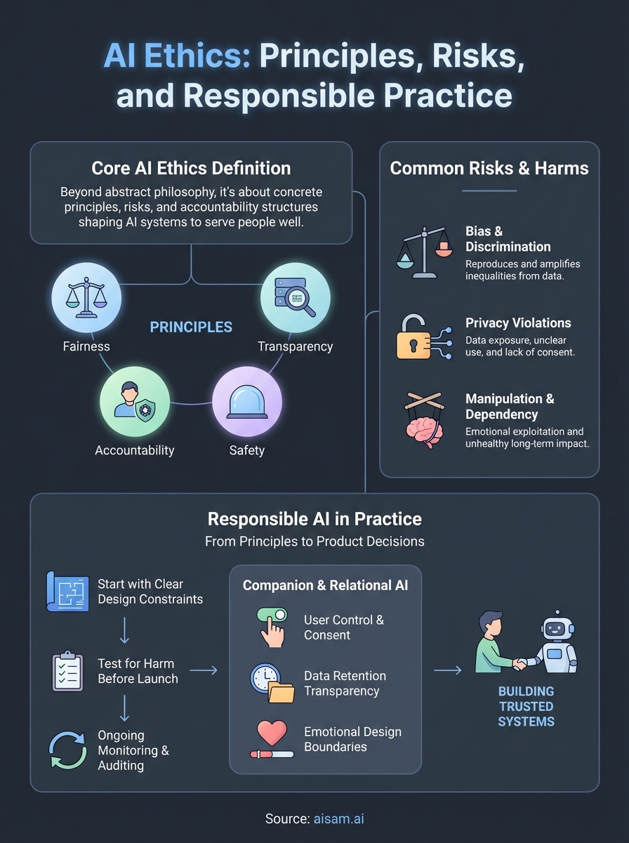 ai ethics definition infographic