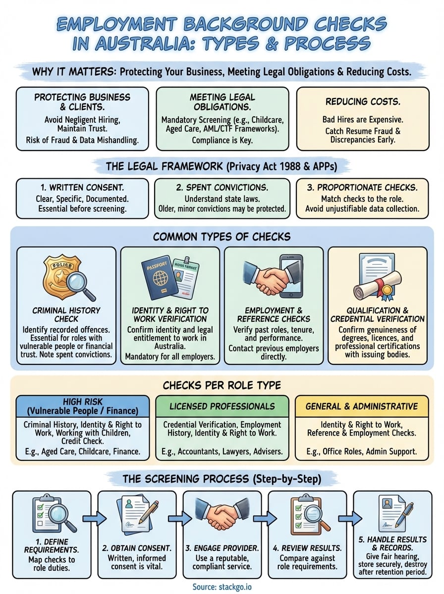types of background checks for employment infographic