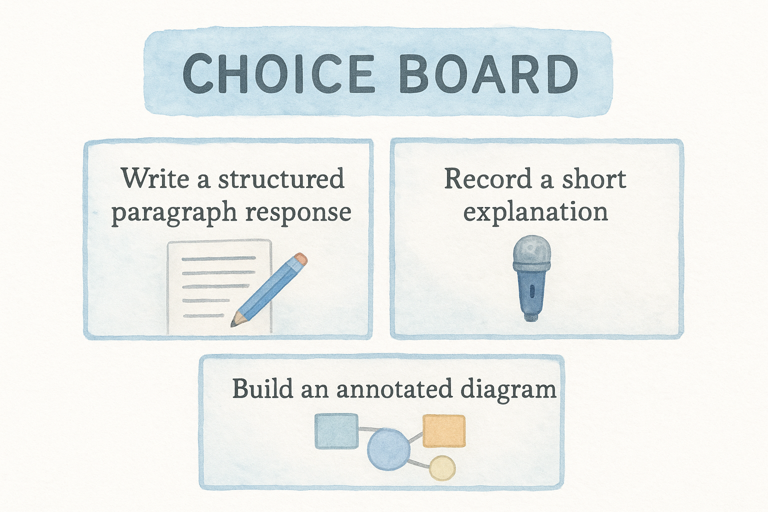 A simple choice board that still targets one standard
