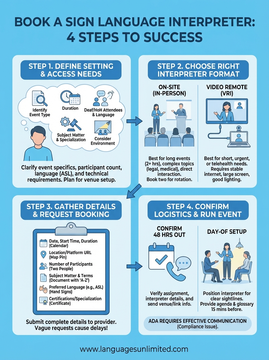 book a sign language interpreter infographic