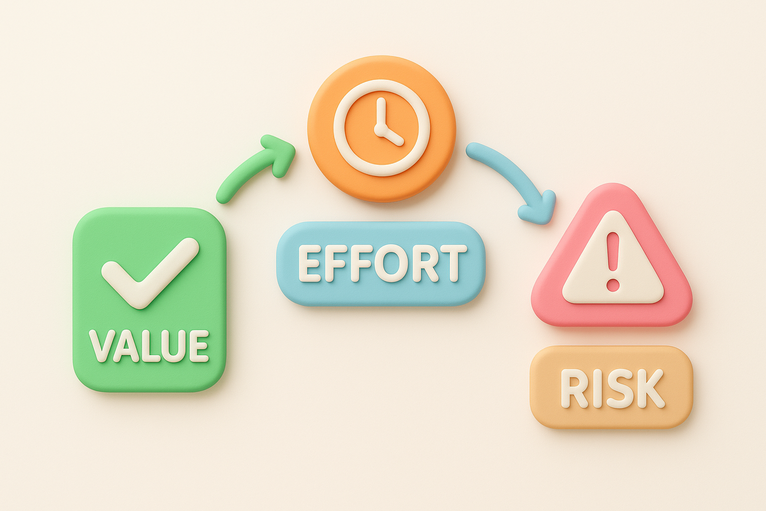 How to Score Requests Using Value, Effort, and Risk
