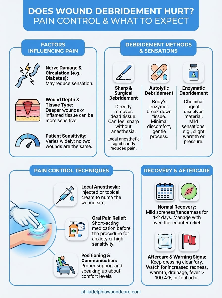 does wound debridement hurt infographic