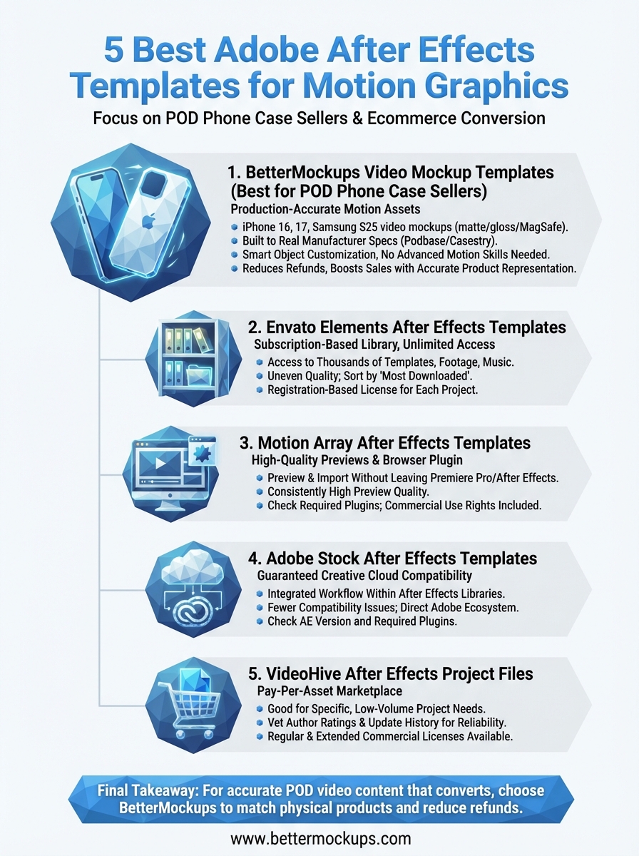 adobe after effects templates infographic
