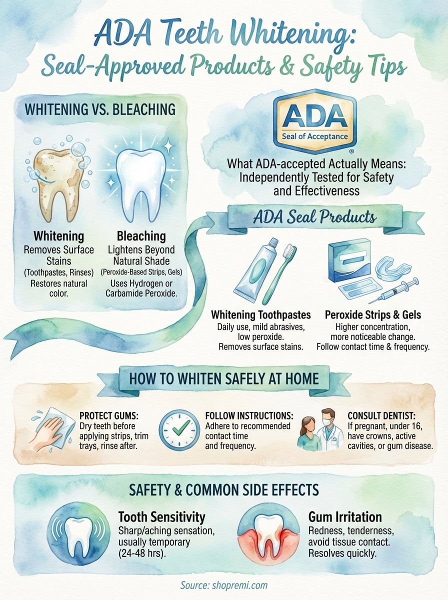 ada teeth whitening infographic