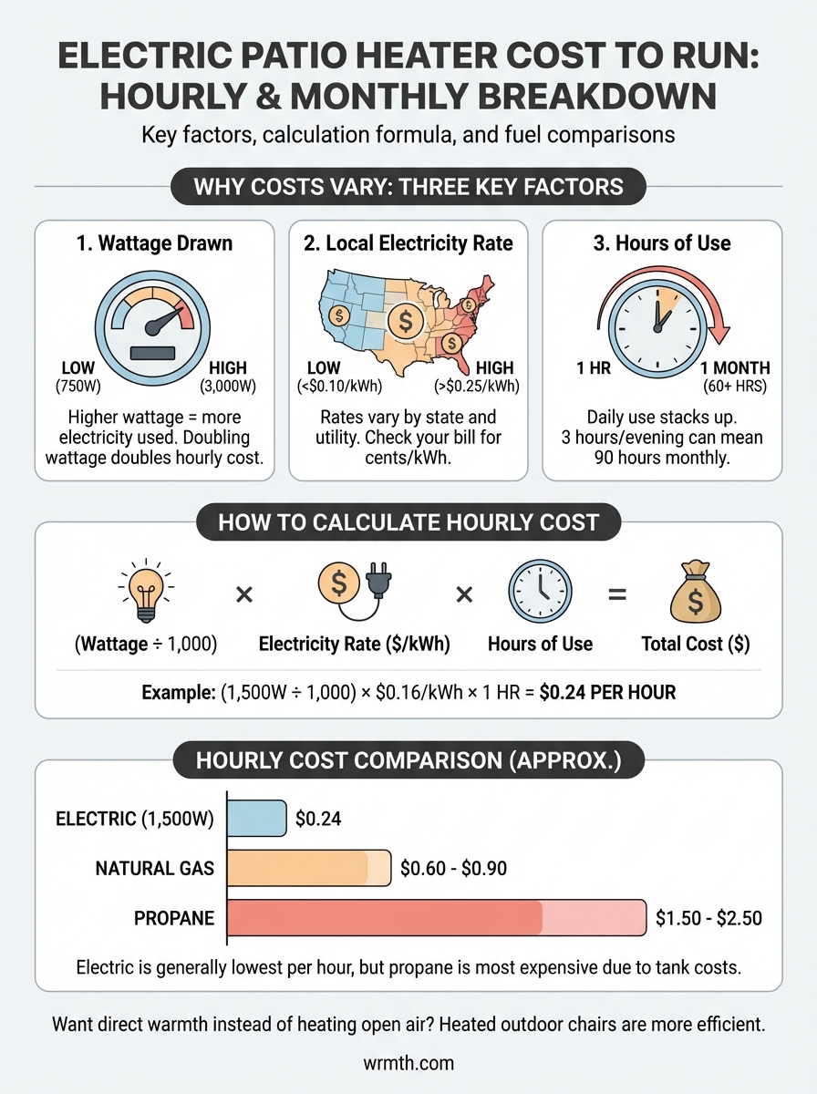 electric patio heater cost to run infographic